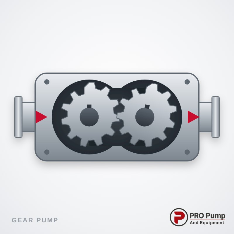 PROPUMP Gear Pump