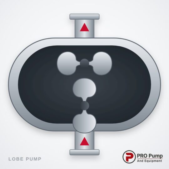 PROPUMP Lobe Pump