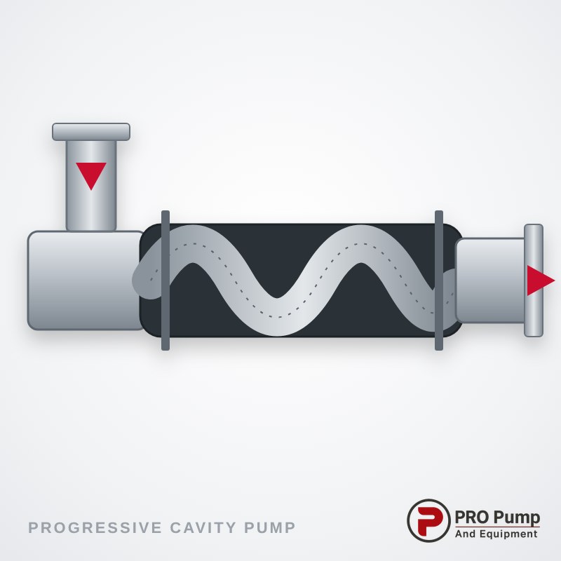 PROPUMP Progressive Cavity Pump