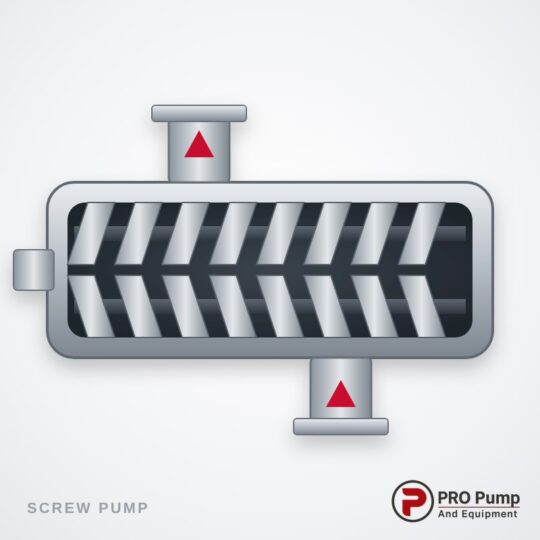 PROPUMP SPF Series Three-Screw Pump (without Filter)