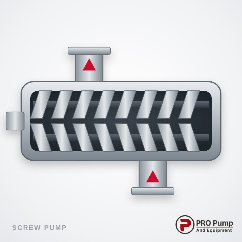 PROPUMP SMH Series Three-Screw Pump (Medium Pressure)